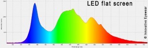 LED flat screen