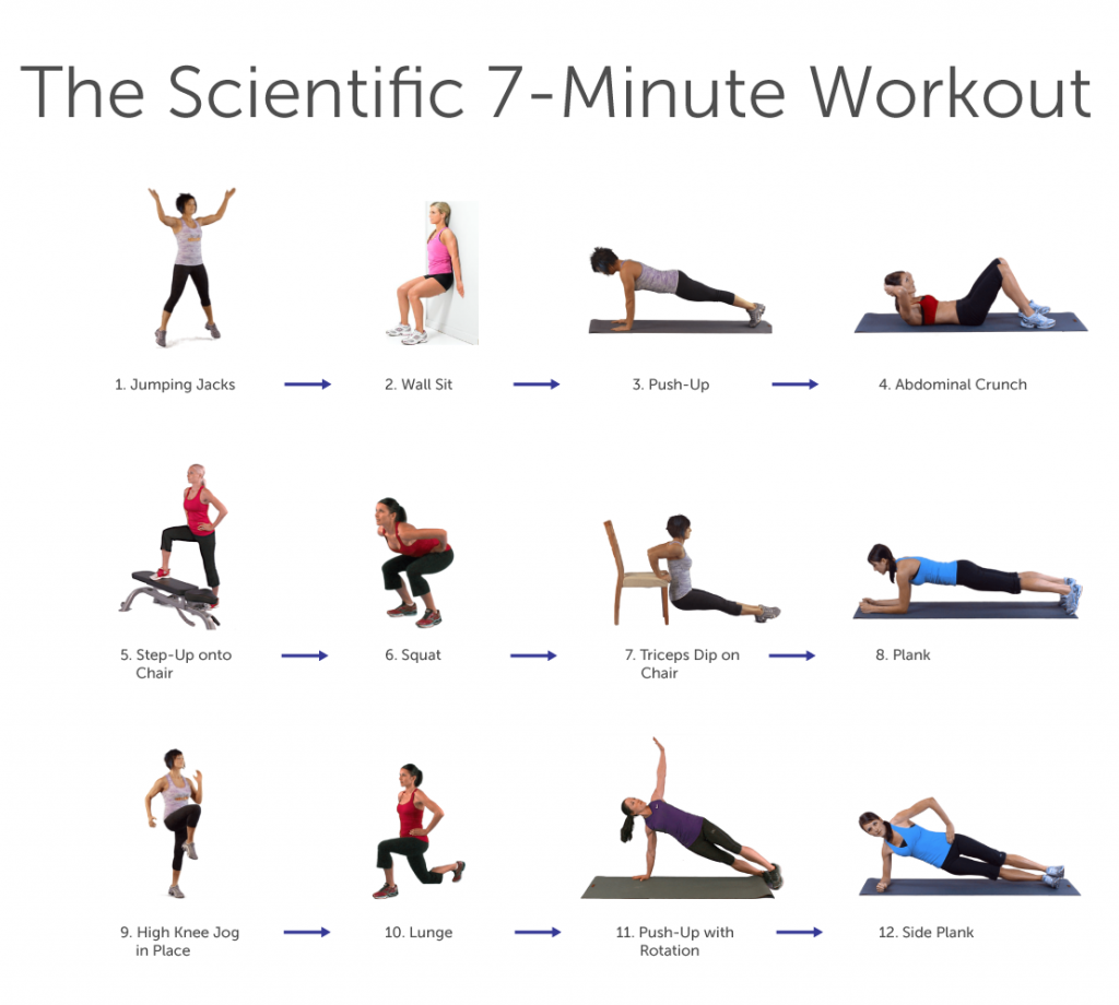 7 Minutes Workout