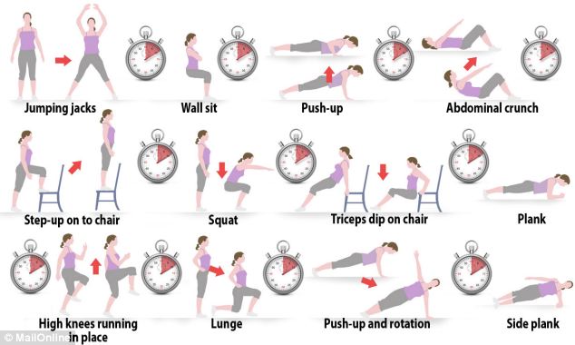7 Minutes Workout